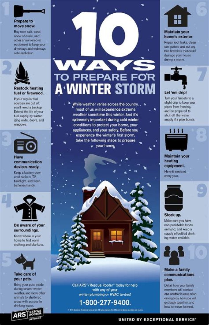10 Ways to Prepare Your Home for a Snowstorm, According to Experts