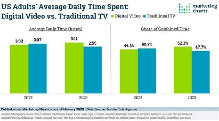 채널A 뉴스TOP10 video statistics
