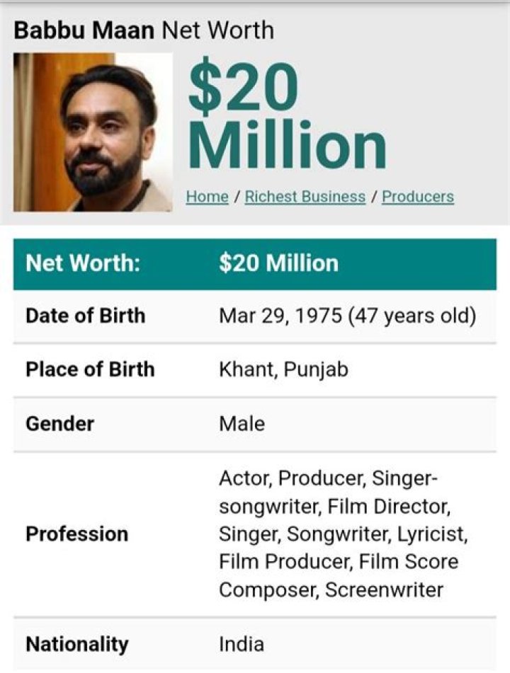 Babbu Maan net worth, income and estimated earnings of Youtuber channel