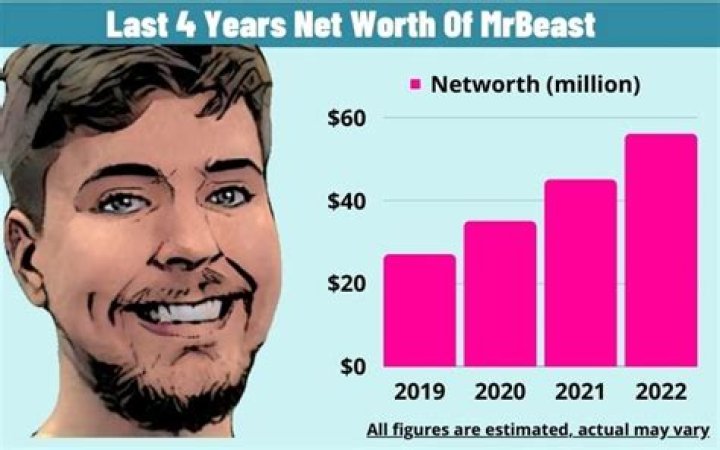 Brian Rose net worth, income and estimated earnings of Youtuber channel