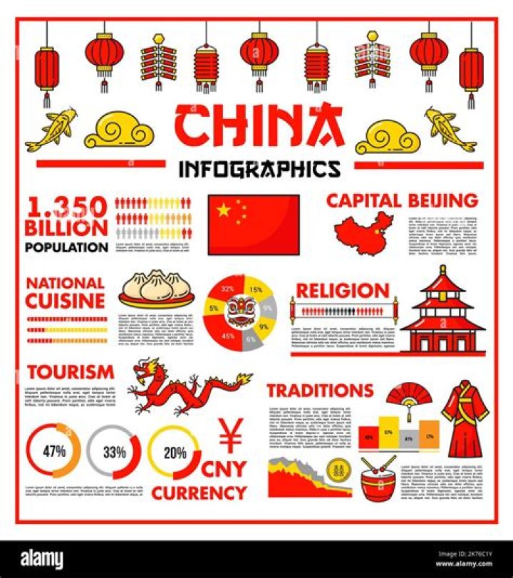 雪鱼探店China Food Travel video statistics