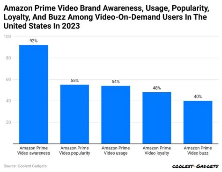 Crazy 4 Tv video statistics