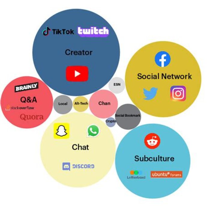 How BandLab And Other Creator Platforms Could Become Social Networks