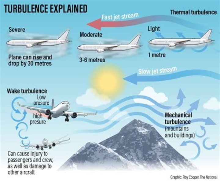 If You Hear This on a Flight, Prepare for Bad Turbulence, Pilots Warn