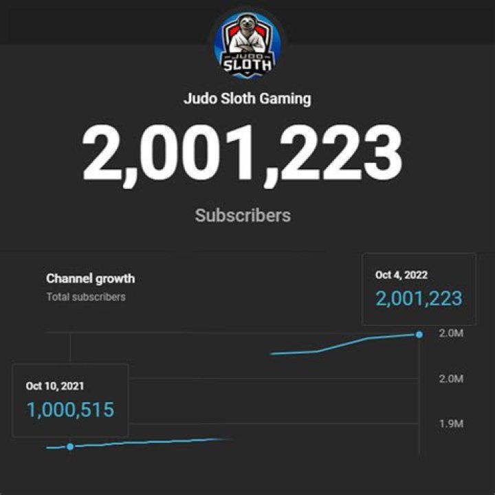 Judo Sloth Gaming net worth, income and estimated earnings of Youtuber channel