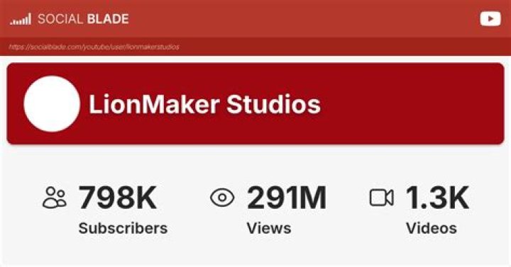 LionMaker Studios video statistics