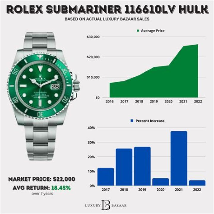 ROLEX net worth, income and estimated earnings of Youtuber channel