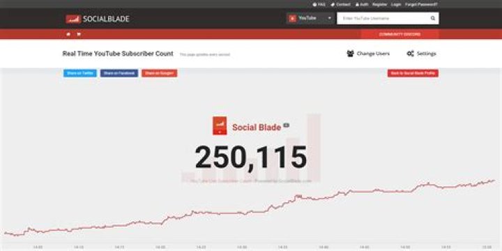 Social Blade video statistics
