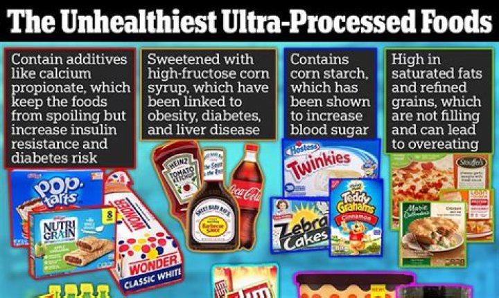The 3 "Ultraprocessed" Foods You Must Avoid for a Longer Life, 30-Year Study Finds