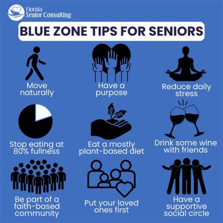 The Best Longevity Tips Straight From the "Blue Zones"