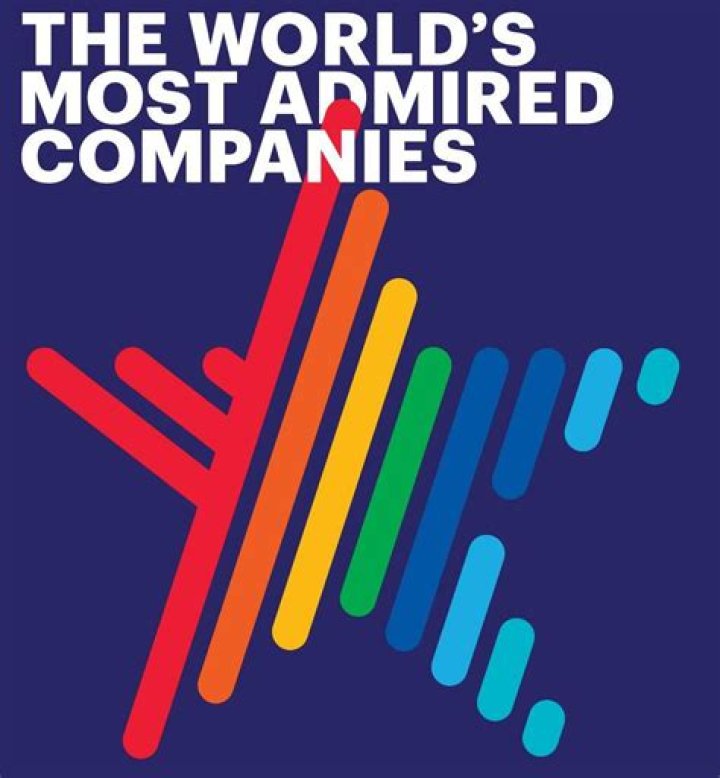 The Most Admired Company in Every State