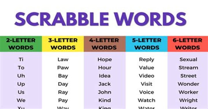 Words That Start with X: Own Scrabble with These 43 Plays